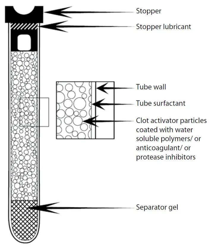 Components of an evacuated blood collection tube