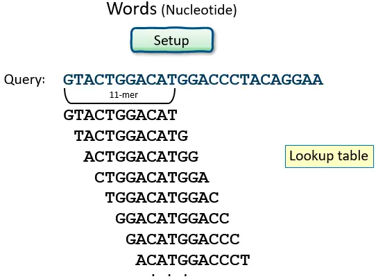 Nucleotides: Word size, and Summary

