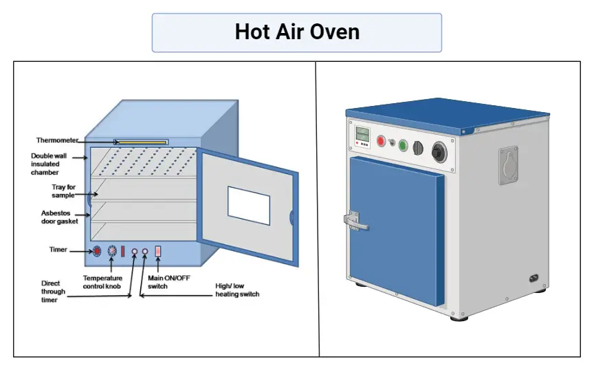 Hot Air Oven - Definition, Principle, Uses, Parts, Application, Procedure.