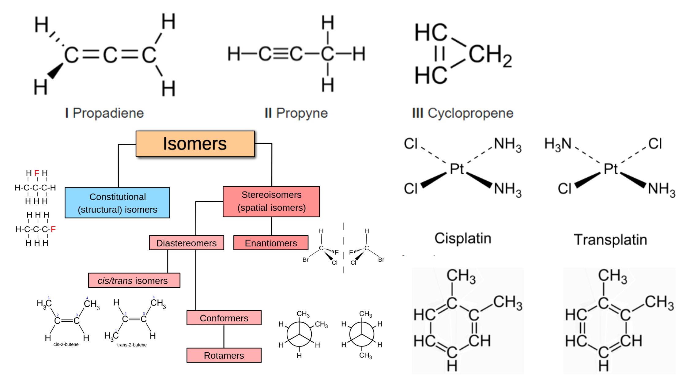 Isomerism - Definition, Types, Explanation, Examples