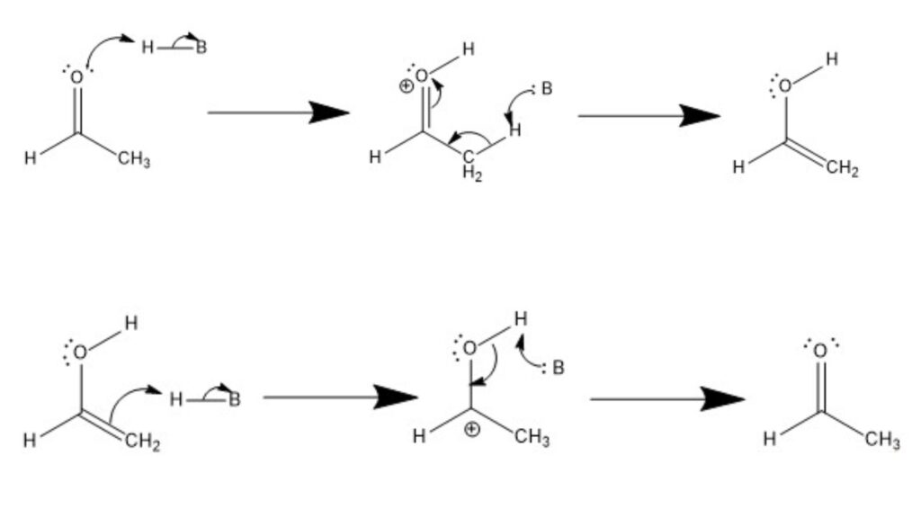 Keto Enol Tautomerization Mechanism Under Acidic Condition