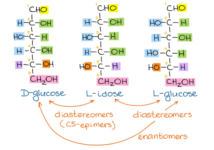 D-glucose, L-idose, and L-glucose