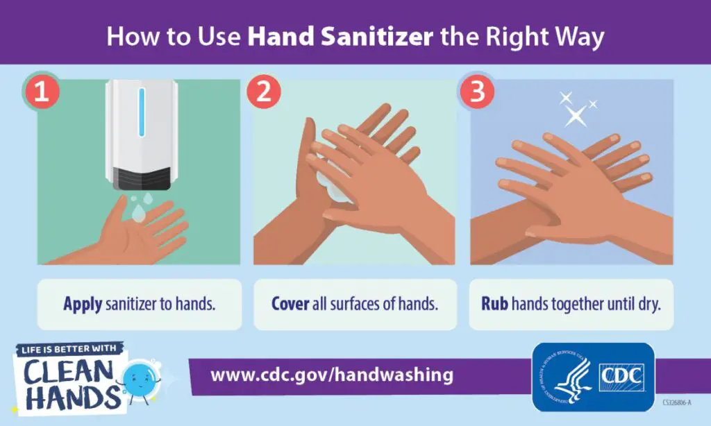 Use Hand Sanitizer When You Can’t Use Soap and Water