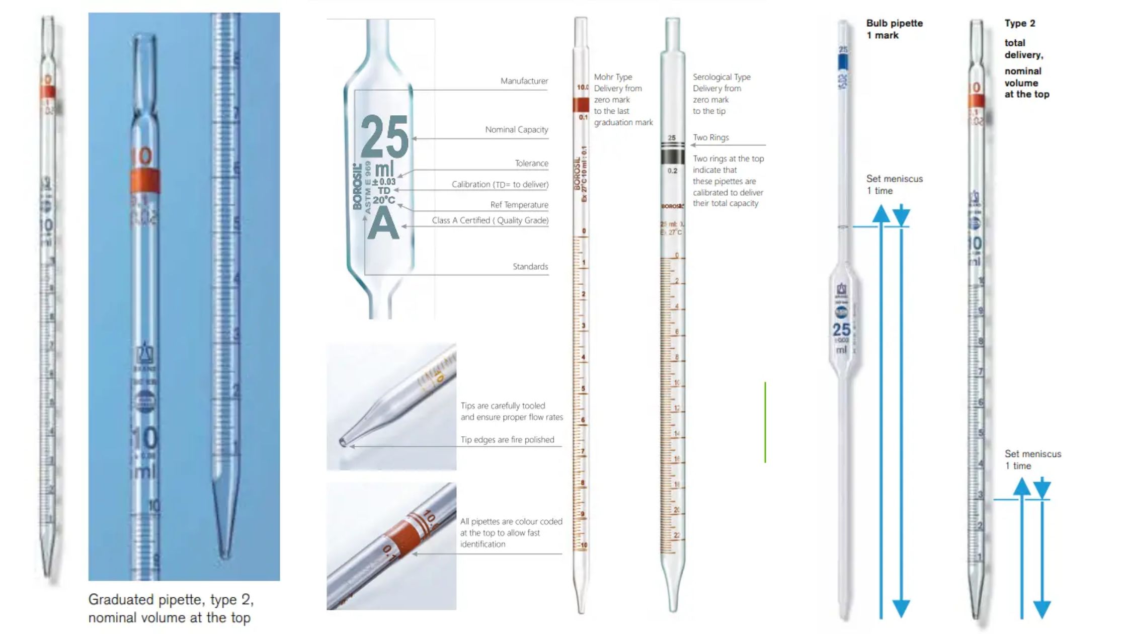 Glass Pipettes - Definition, Principle, Types, Handling, and Uses