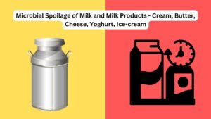 Preservation of Milk and Milk Products From Microbial Spoilage