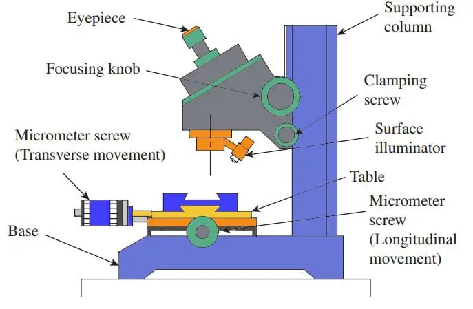 Parts of a Toolmakers Microscope