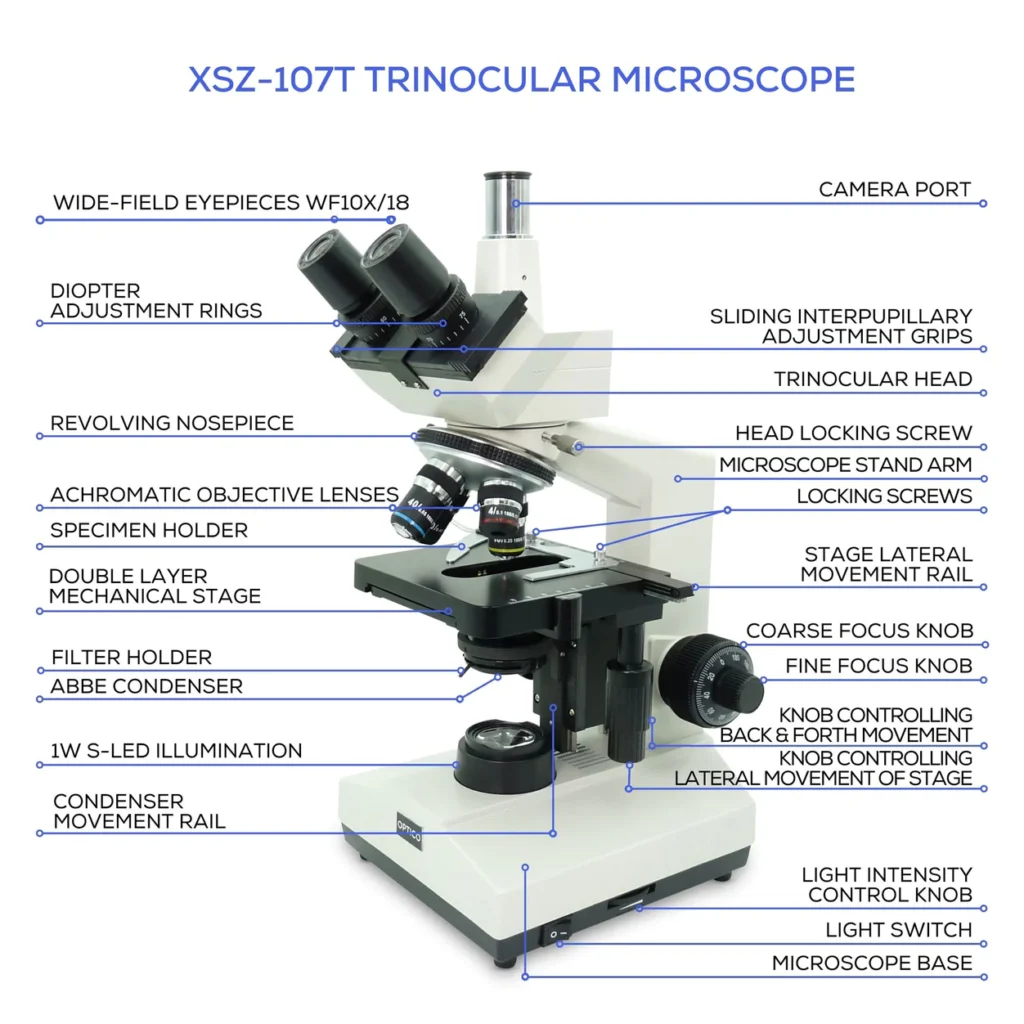 Parts of Trinocular Microscope