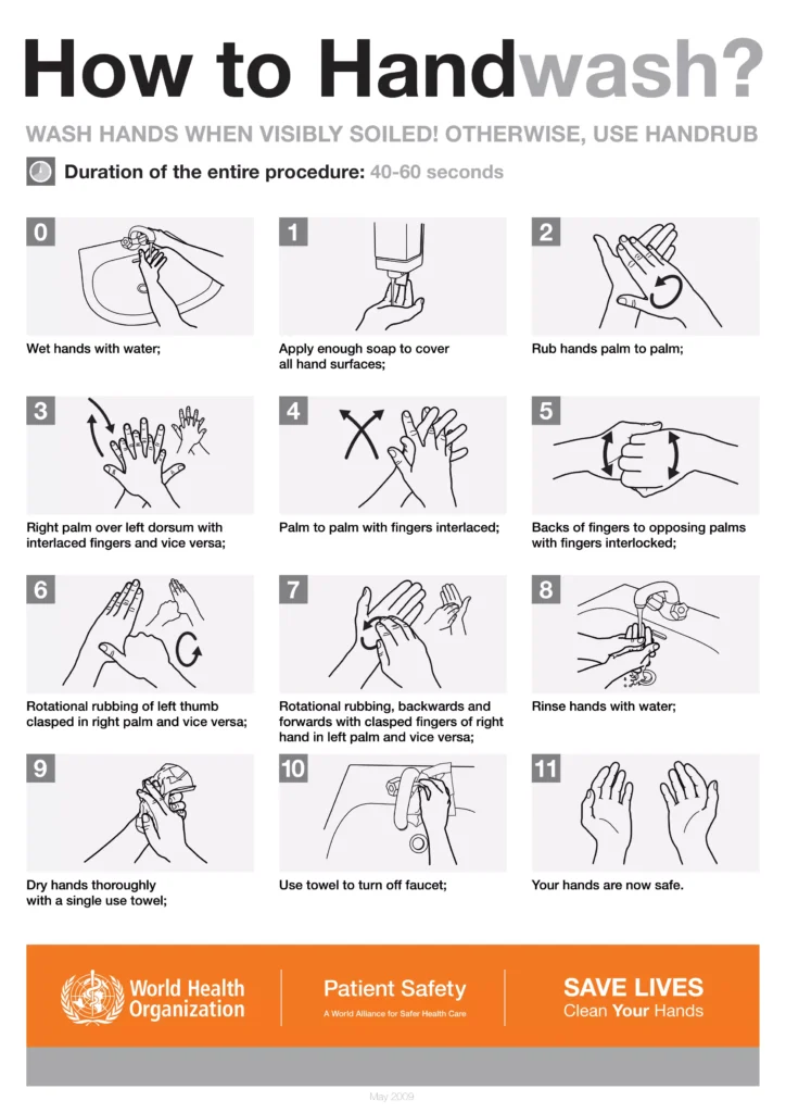 Guidelines of handwashing by the World Health Organization (WHO)
