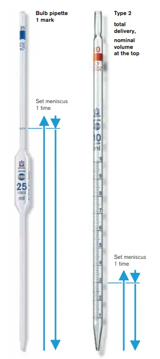Types of Graduated Glass pipettes