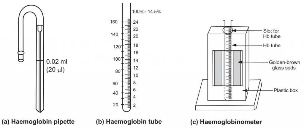 Sahli’s Hemoglobinometer
