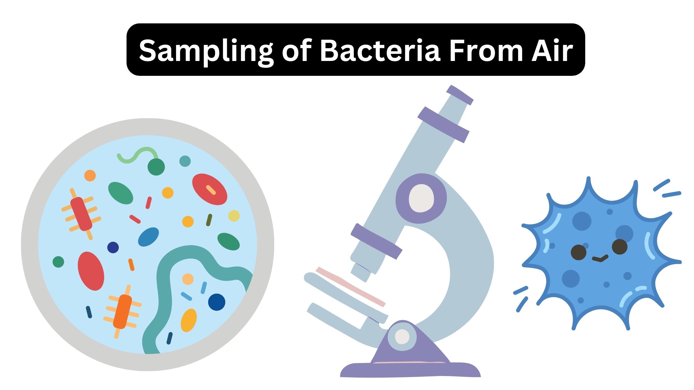 Sampling of Bacteria From Air